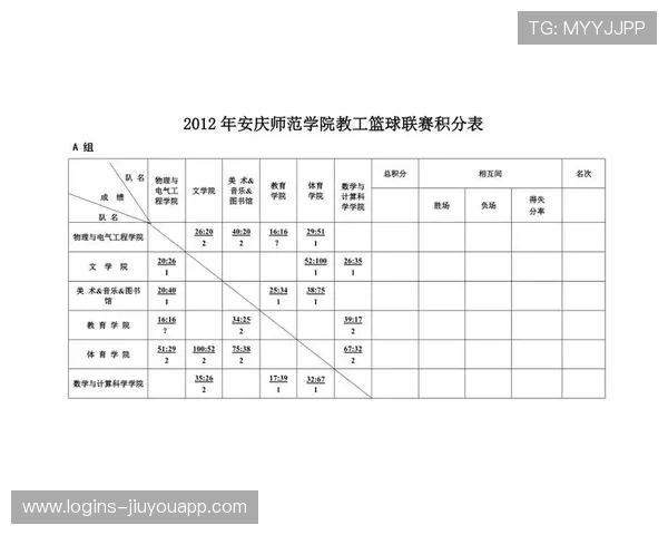 篮球职业联赛积分榜竞争激烈，篮球联盟比赛积分表